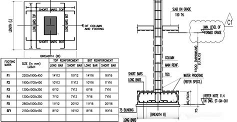 Standard Footing Dimensions