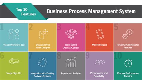 BPM System | Top 10 Features of Business Process Management System