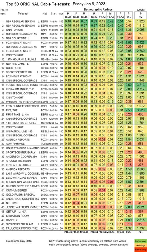 SHOWBUZZDAILY’s Friday 1.6.2023 Top 150 Cable Originals & Network Finals UPDATED | Showbuzz Daily