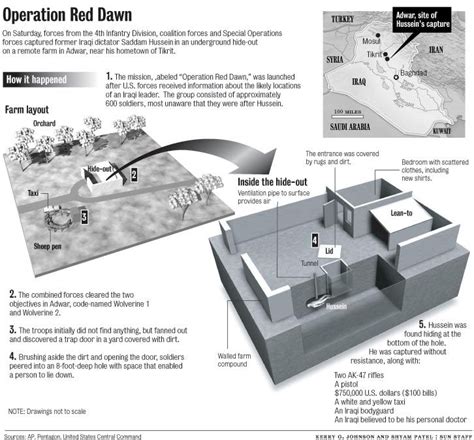 This picture of Saddam Hussein's capturing is a great example of a locator map. It shows a ge ...