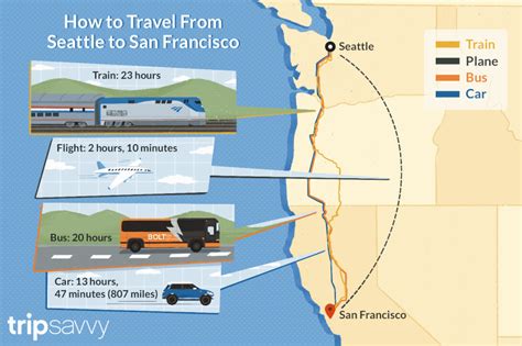 How to Travel From Seattle to San Francisco | Seattle to san francisco, Oakland international ...