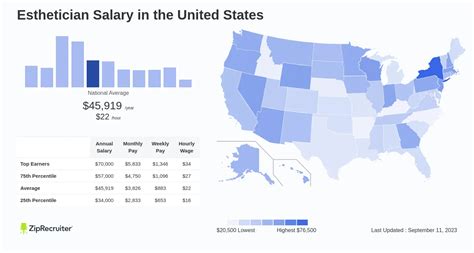 How Much Do Esthetician Jobs Pay per Hour in 2024?