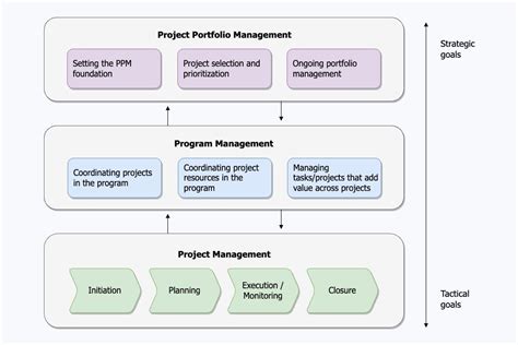 Enterprise Project Management | Flare Hub