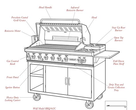 Grill Parts Prose - A Gas Grill Parts and Repair BlogGrill Parts Prose ...