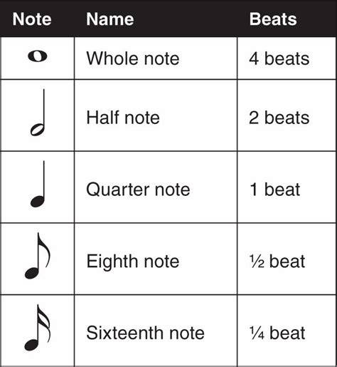 piano music notation chart - Google Search | Guitar chords and lyrics ...