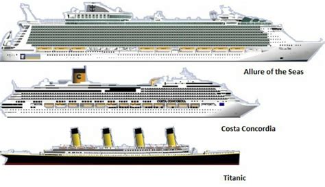 Titanic vs modern cruise ships, Allure of the Seas, Costa Concordia and Airbus A380 ...