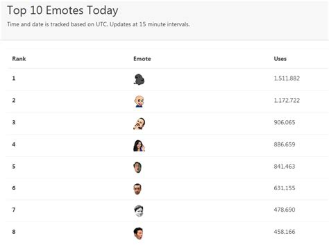 Twitch Emotes Names