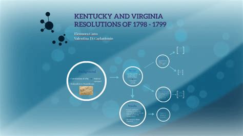 KENTUCKY AND VIRGINIA RESOLUTIONS OF 1798 - 1799 by Eleonora Canu on Prezi