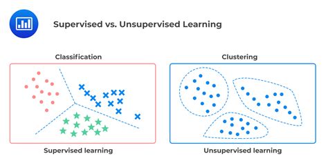 Unsupervised Learning