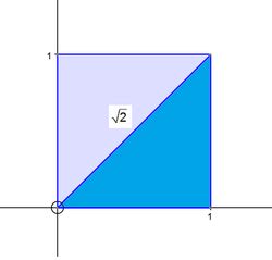 Hippasus Discovery of the Sqrt(2) - A Trip Through Time with math