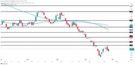 Natural Gas Prices Forecast: Futures Edge Up Ahead of Key EIA Report