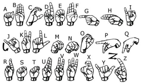 Inventions | Free Full-Text | American Sign Language Alphabet Recognition Using Inertial Motion ...