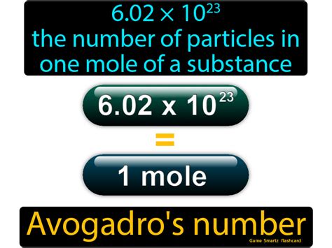 Avogadros Number - Easy Science | Easy science, Science chemistry ...