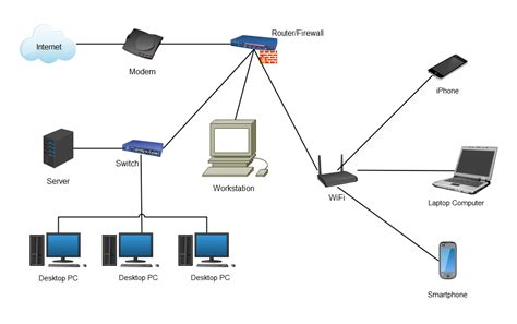 LAN Diagram Complete Guide | EdrawMax