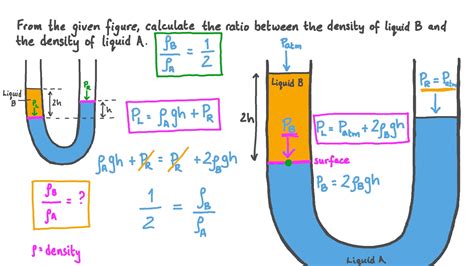 Question Video: Determining the Densities of Liquids in a Liquid Column Manometer | Nagwa