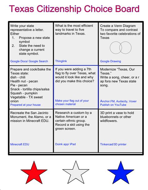 Creating a Choice Board for Your Classroom • TechNotes Blog