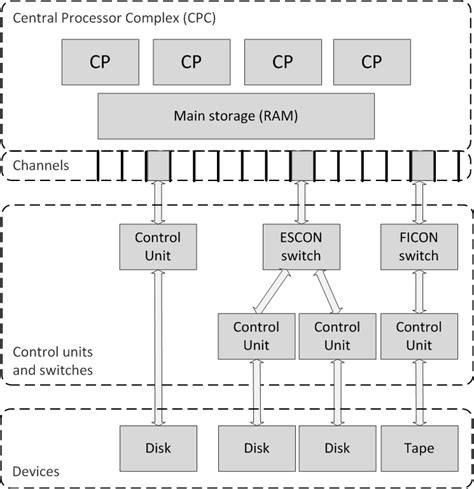 SjaakLaan.com - IT Infrastructure Architecture Blog