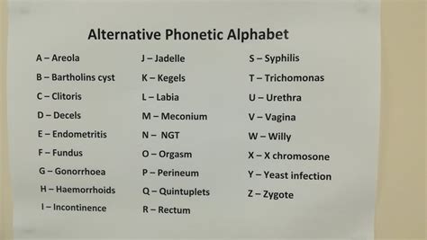 I heard you like the phonetic alphabet, so here's the Midwifery version ...