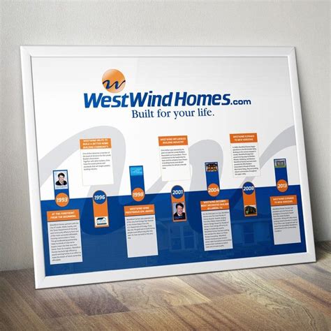 36" x 48" Poster in Landscape - Showing Company History by Drutu | Business design, Signage ...