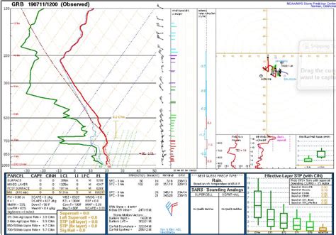 Williams Bay, WI, Weather: 7/11/19 | High Plains Chasing