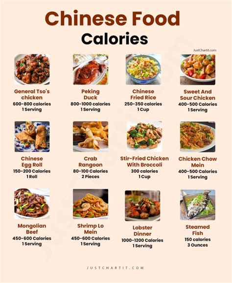 Chinese Food Calories Chart | High & Low Calories per Serving