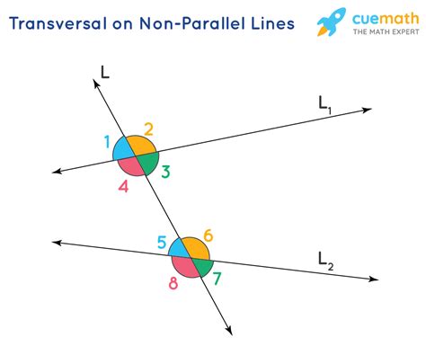 Transversal Definition