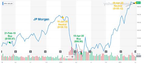 Is JPMorgan Chase Stock (JPM) Still A Good Buy After Rally? | Seeking Alpha