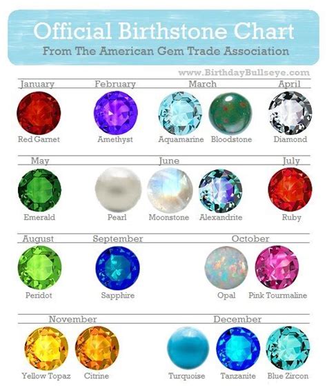 25+ best ideas about Birthstones chart on Pinterest | Birthstones meanings, List of birthstones ...