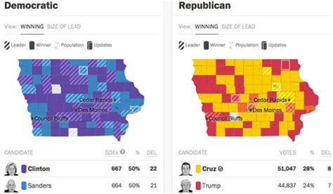 Bryant Fitzgerald Headline: Iowa Caucus Results 2016