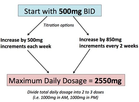 EHHOP - Oral Medications for Diabetes