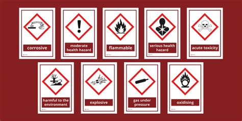 Hazard Symbol Labels (teacher made) - Twinkl