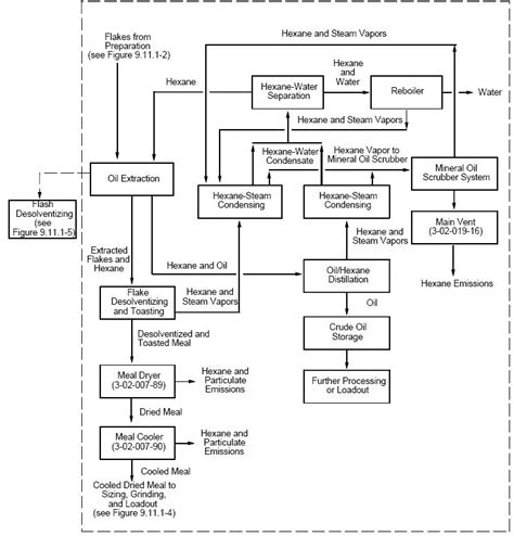 Source: http://www.epa.gov/ttn/chief/ap42/ch09/final/c9s11-1.pdf 4/2007;