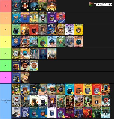 here’s my ranking of the books : r/WarriorCats