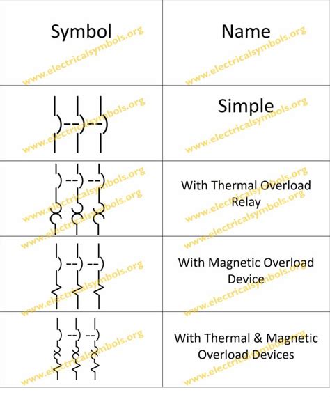 Circuit Breaker Symbol Schematic