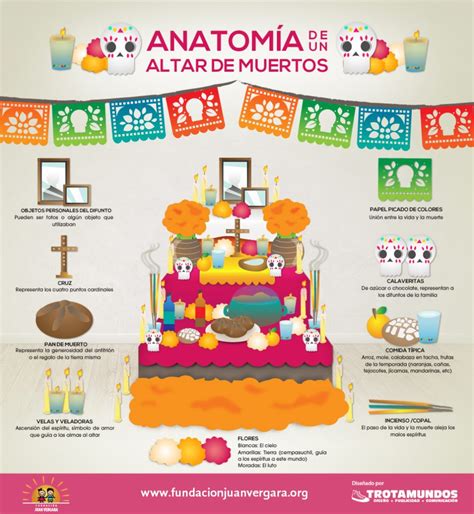 Infografia De Un Altar De Muertos Altares De Muertos - Otosection