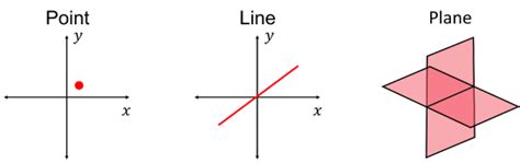 12.2: Symmetry Elements and Operations Define the Point Groups - Chemistry LibreTexts