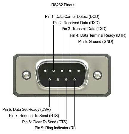 Electrical and Electronics Engineering: RS 232 Pin out!!!