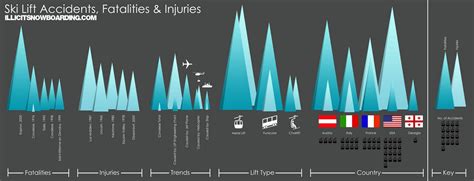 A Visual Compendium of Ski Lift Accidents | illicit snowboarding