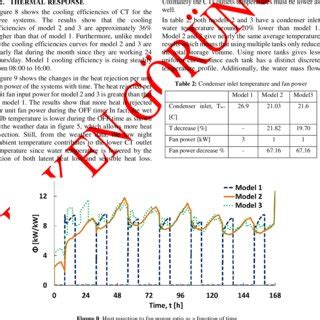 Cooling tower efficiency | Download Scientific Diagram