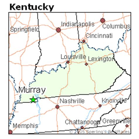 Murray, KY