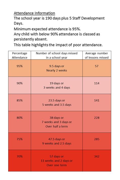 Attendance & Punctuality - Mersey Park Primary School