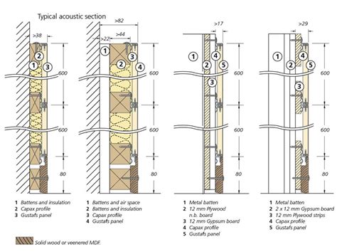 Wall installation GPS - Gustafs.com | Wall installation, Acoustic wall, Acoustic wall panels