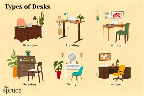 6 Types of Desk to Know