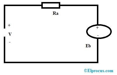 PMDC Motor : Construction, Circuit Diagram, Characteristics & Applications