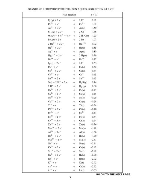 Standard Electrode Potential Table - ArjunldWilkinson