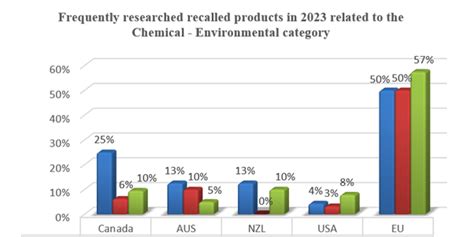 Consumer Product Recall Summary in March 2023