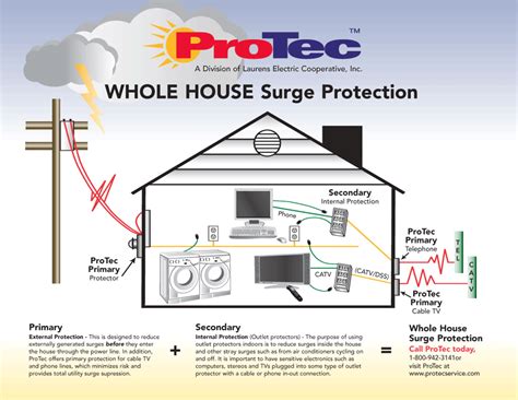 Surge Protection - ProTec Security Systems