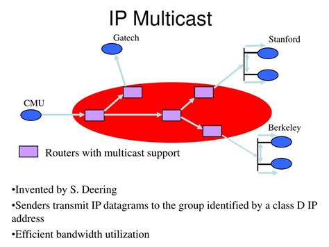 PPT - Application Layer Multicast PowerPoint Presentation, free download - ID:6209371