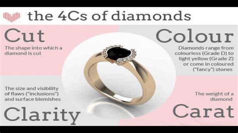 4cs of diamonds | 4 cs of diamonds, Diamonds direct, Fancy stones