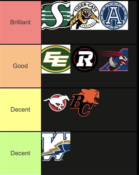 Made a tier list of all teams logos (sorry I couldn’t find a good ...